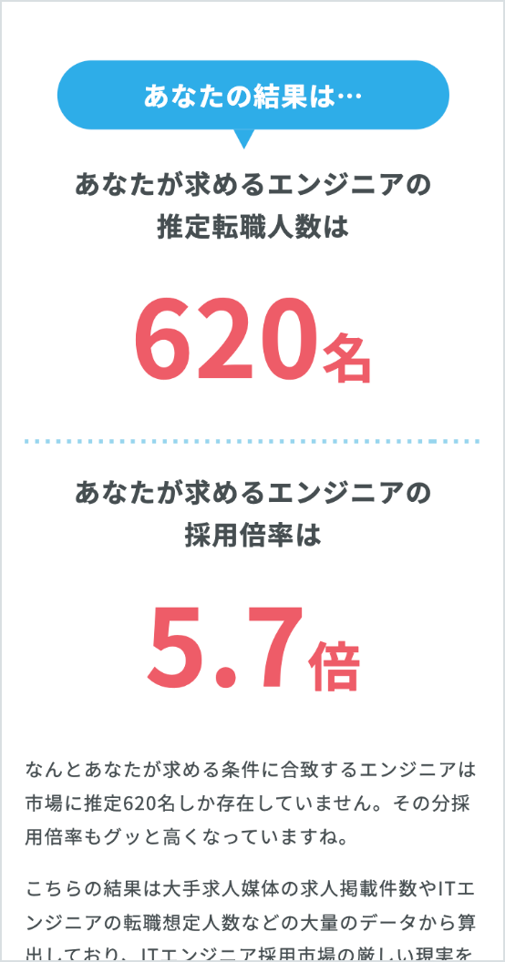 診断結果例