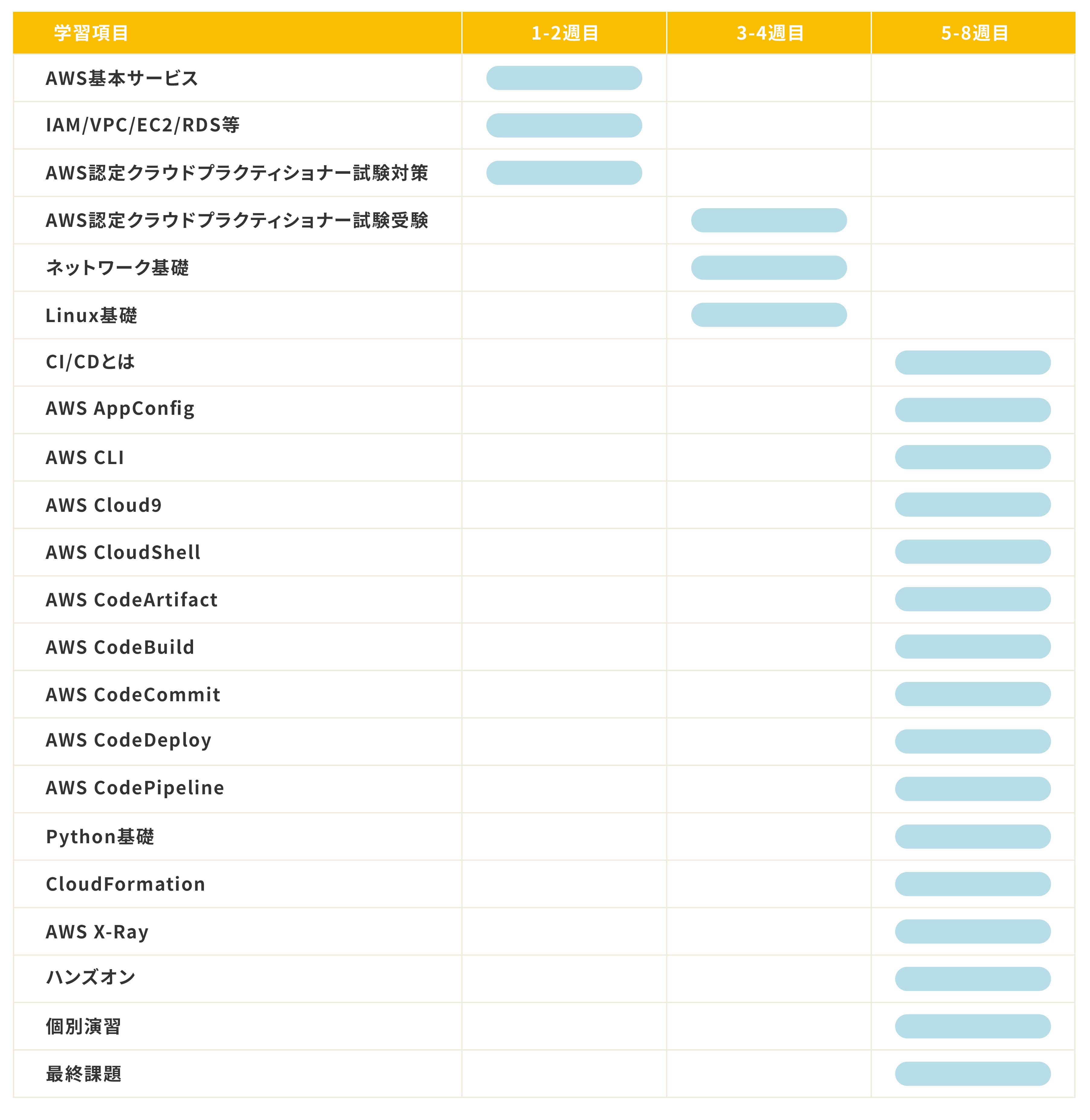 スケジュール