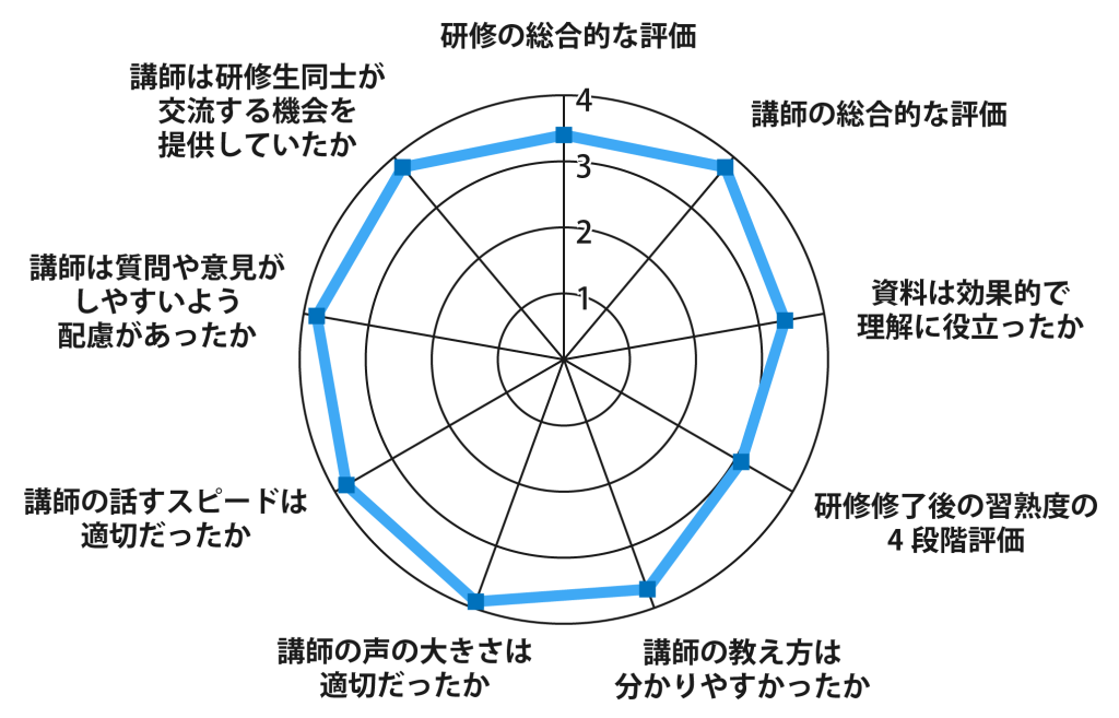 画像に alt 属性が指定されていません。ファイル名: 7-1024x657.png